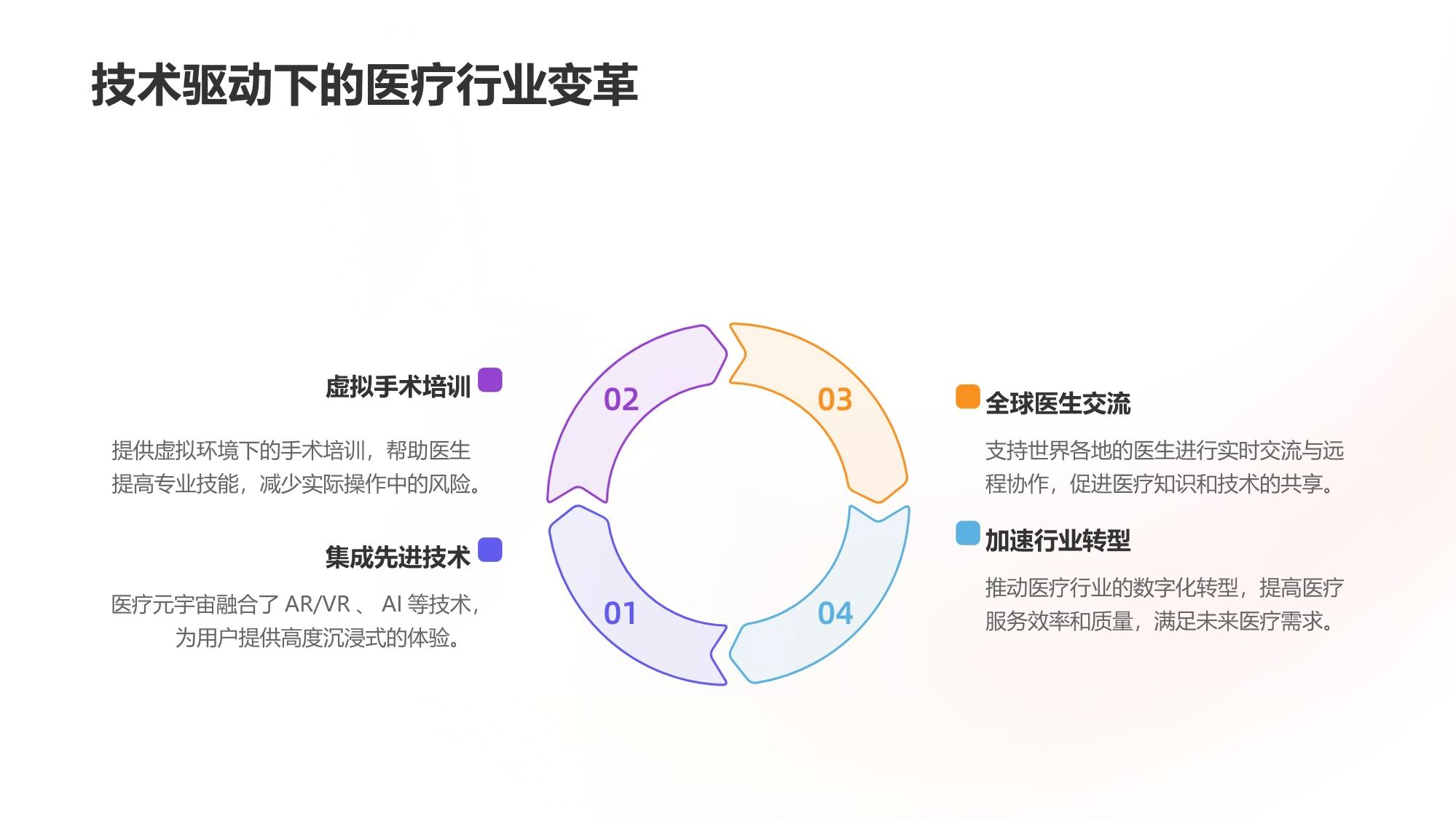 医疗元宇宙应用：虚拟手术培训系统