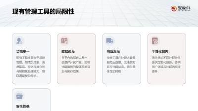 保险社群运营智能管理工具定制开发