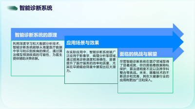 AI技术推动大健康行业发展