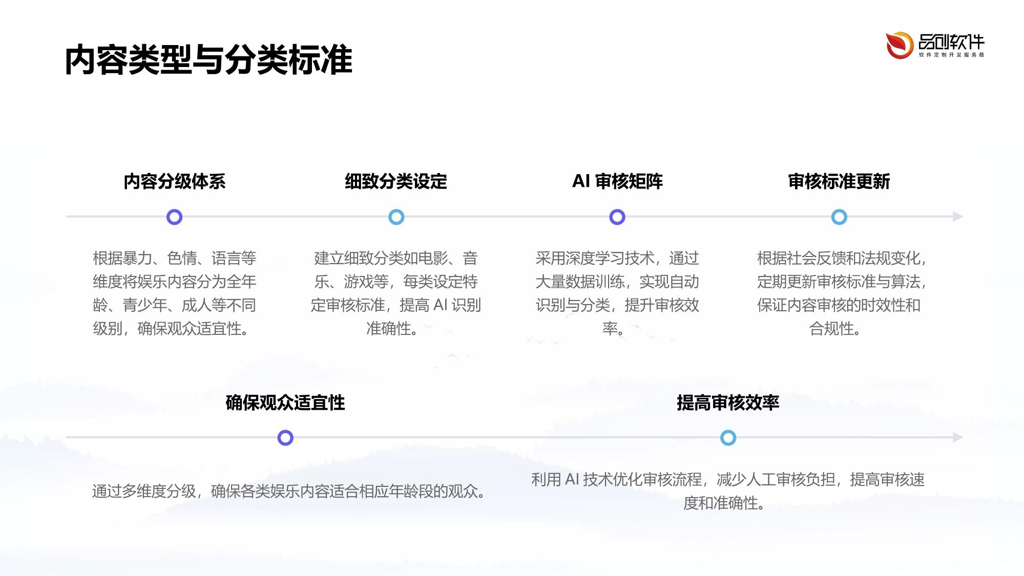 娱乐内容价值观AI审核矩阵