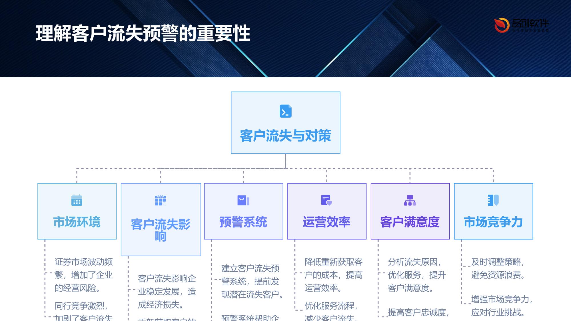 证券业客户流失预警系统开发方案