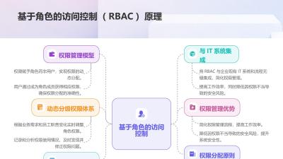 企业数字身份认证：员工权限动态分级