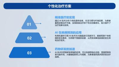 AI技术优化大健康用户体验