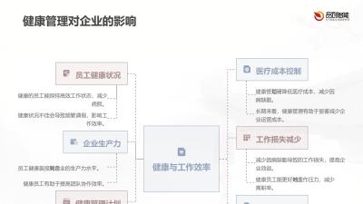职场健康管理OS