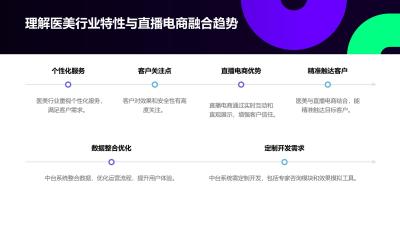 医美直播电商中台系统定制开发