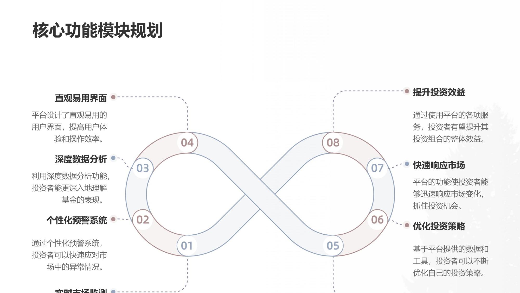 智能基金流动性监测App定制开发