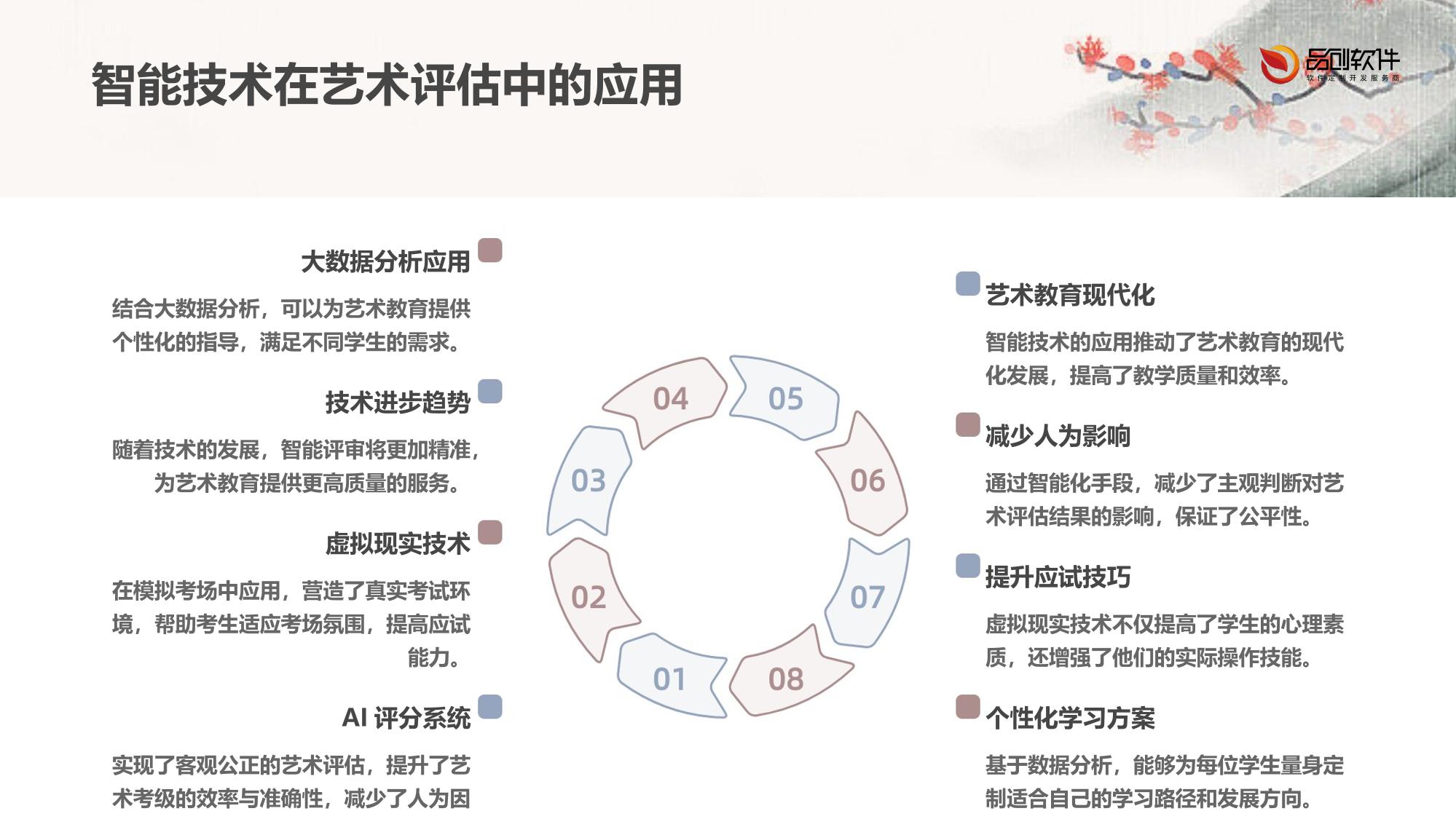 艺术考级智能评审模拟考场