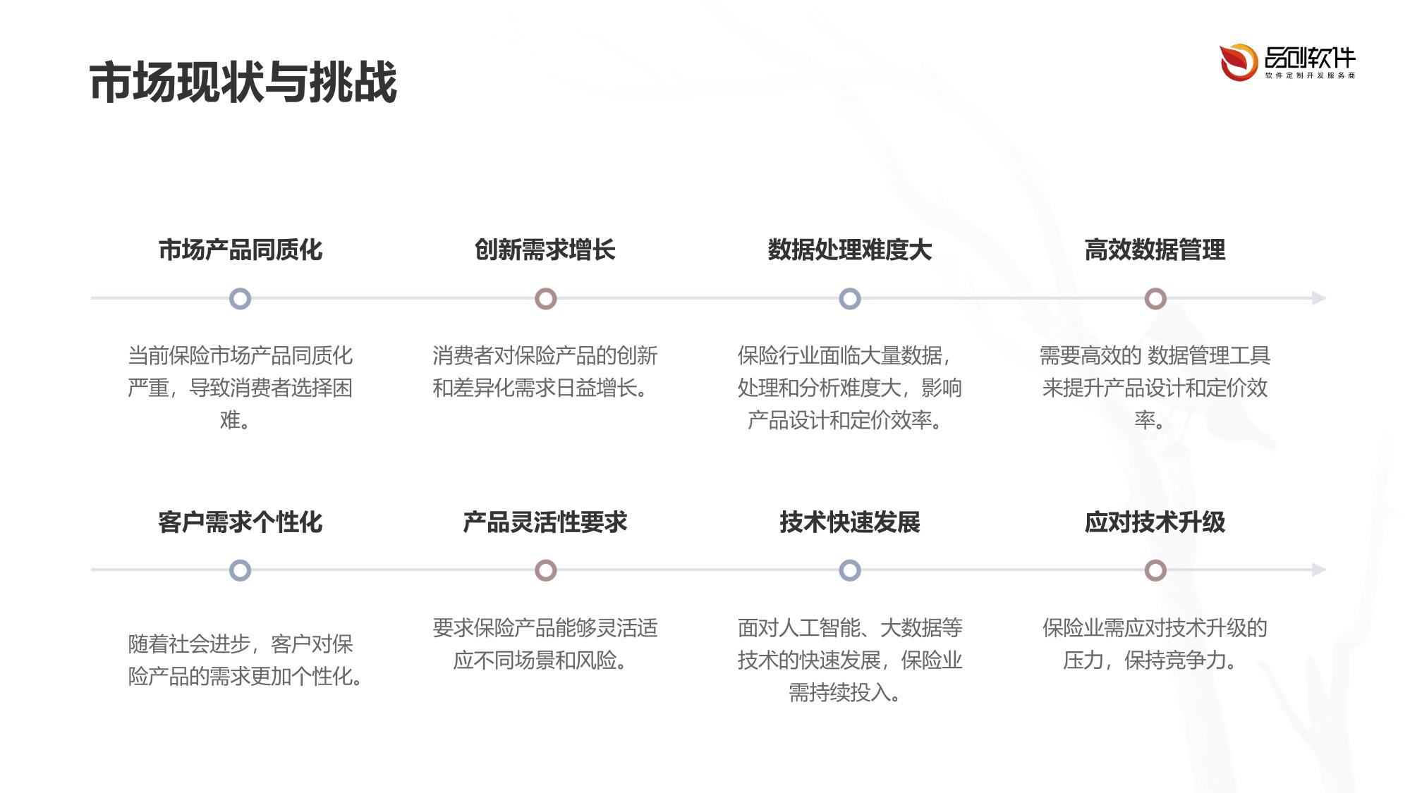保险产品可比参数库定制开发