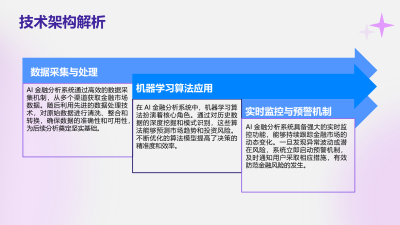 AI金融分析系统发布