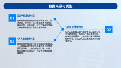 健康数据分析在大健康行业的创新应用