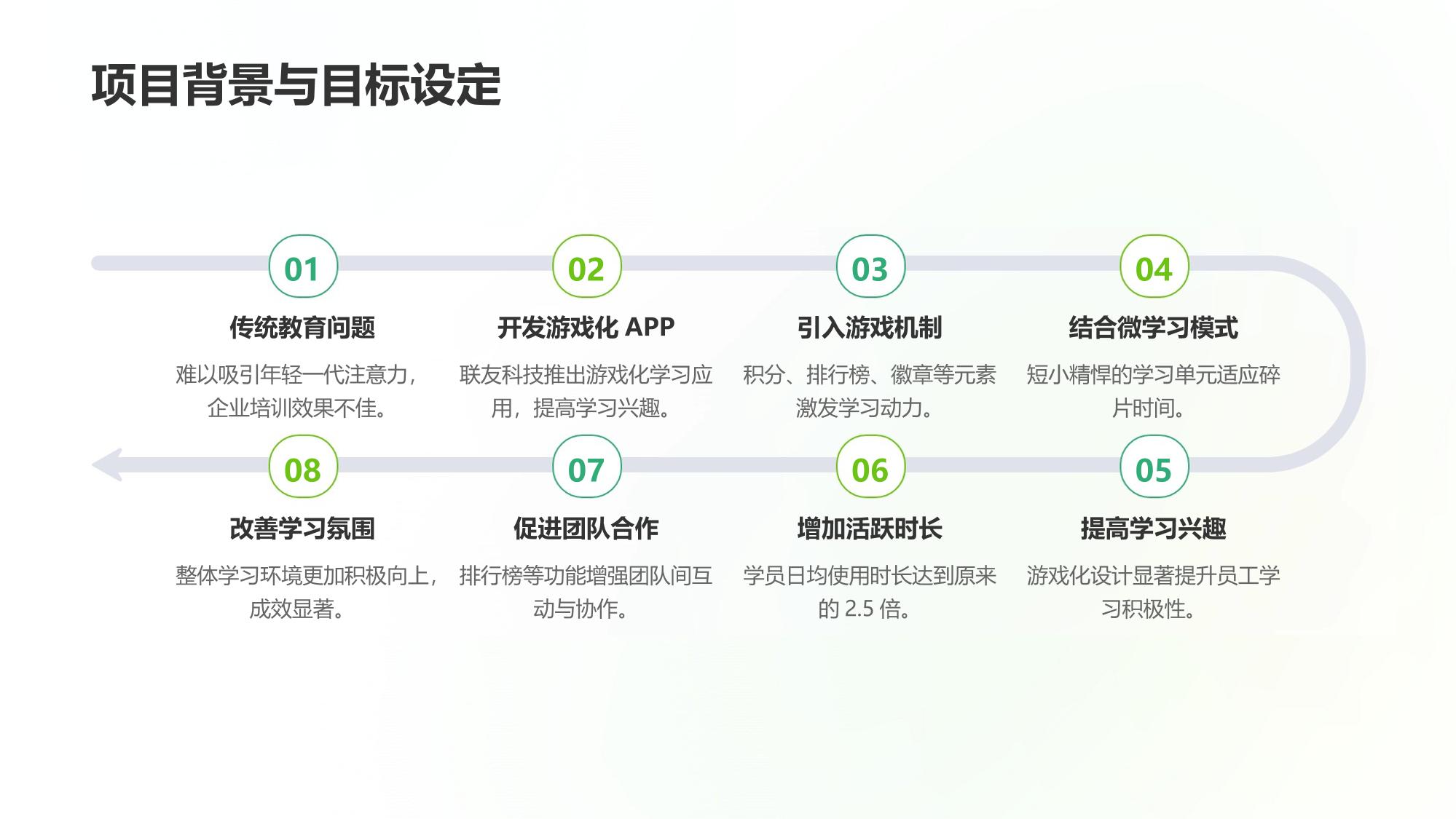 游戏化学习APP的成功案例：联友科技学员日均活跃时长提升2.5倍
