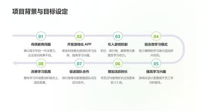 游戏化学习APP的成功案例：联友科技学员日均活跃时长提升2.5倍