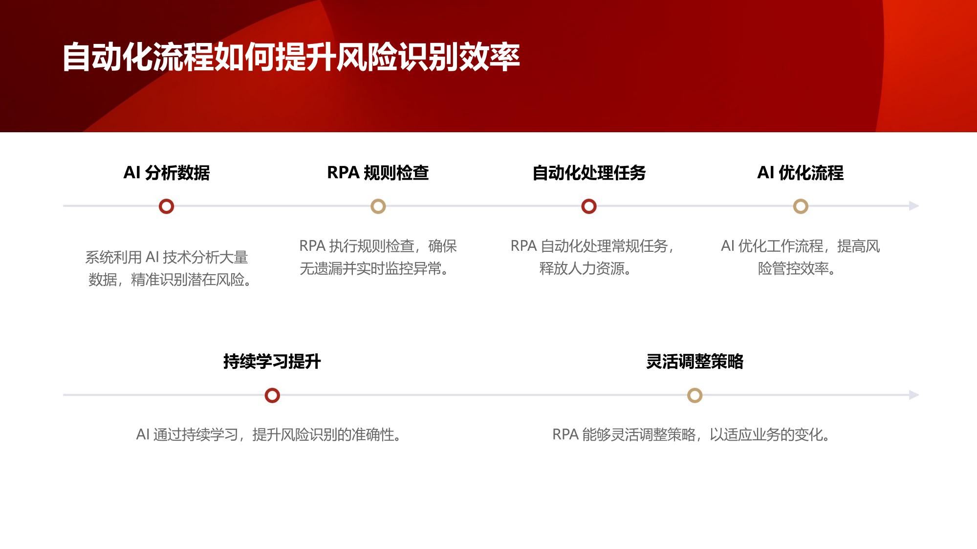 全流程AI+RPA机器人：驱动企业风险管控零死角