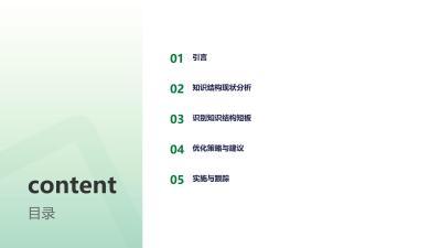 智能诊断报告：团队知识结构短板分析