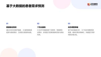 AI驱动的医疗资源优化配置