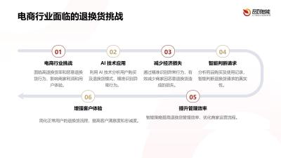 智能退换货策略：利用用药记录识别恶意行为