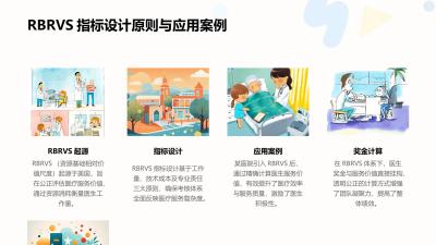 医疗绩效系统：RBRVS考核与奖金计算