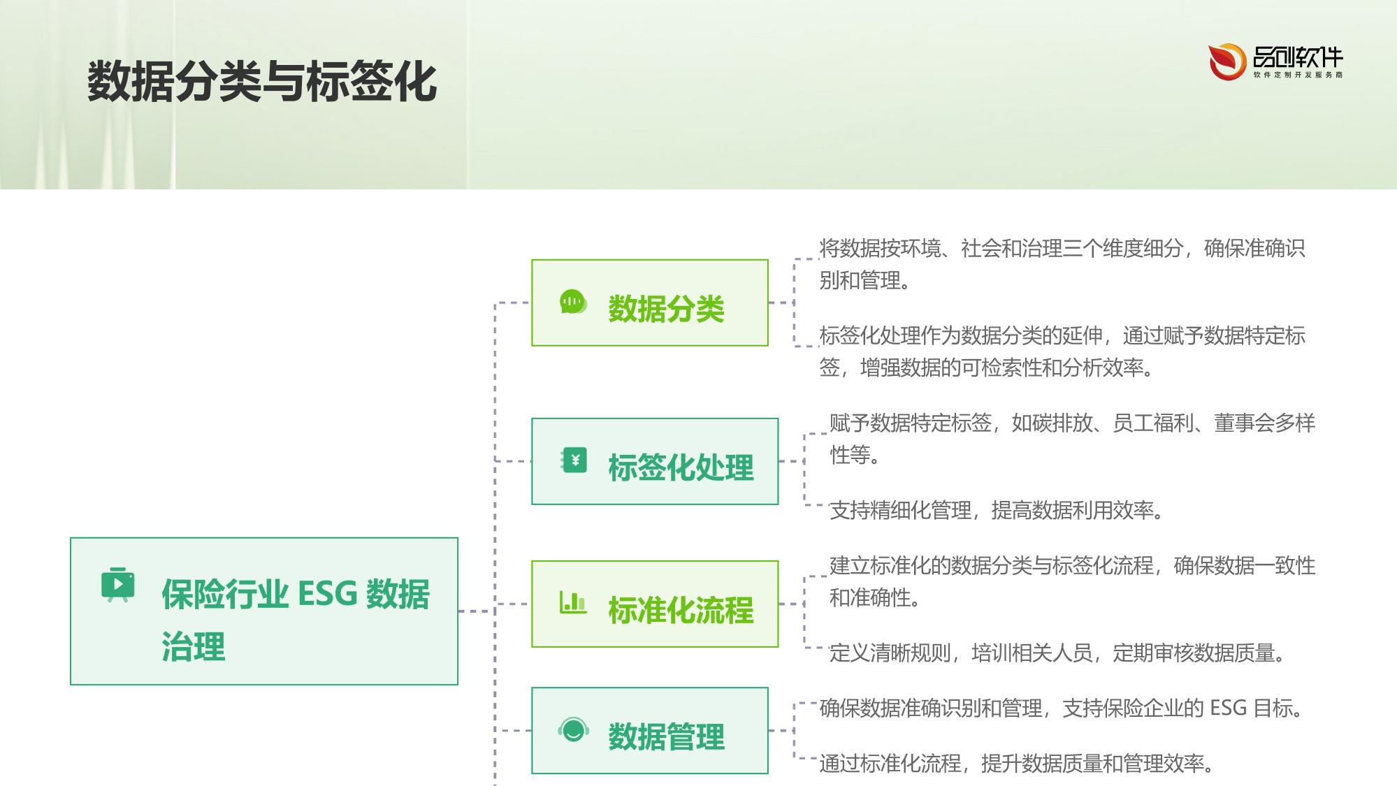 保险行业ESG数据治理白皮书定制服务