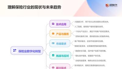 保险企业需求智能匹配系统APP定制