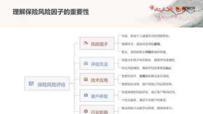 保险风险因子关联分析系统软件定制