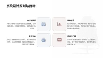 保险销售可回溯管理系统软件定制