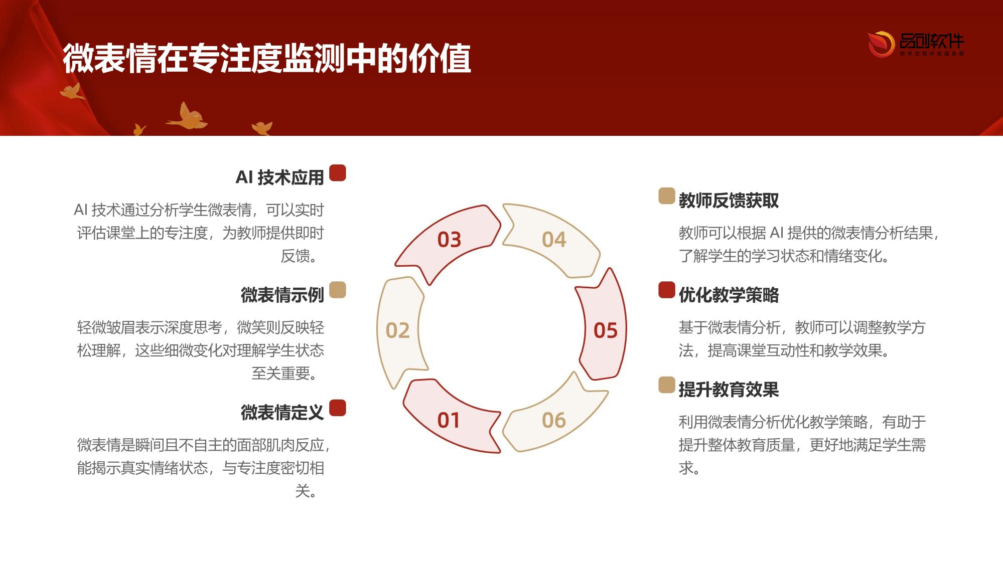 AI课堂微表情专注度监测系统