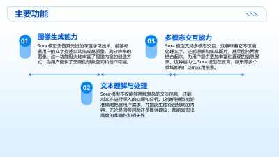 Sora模型智能视频字幕技术解析