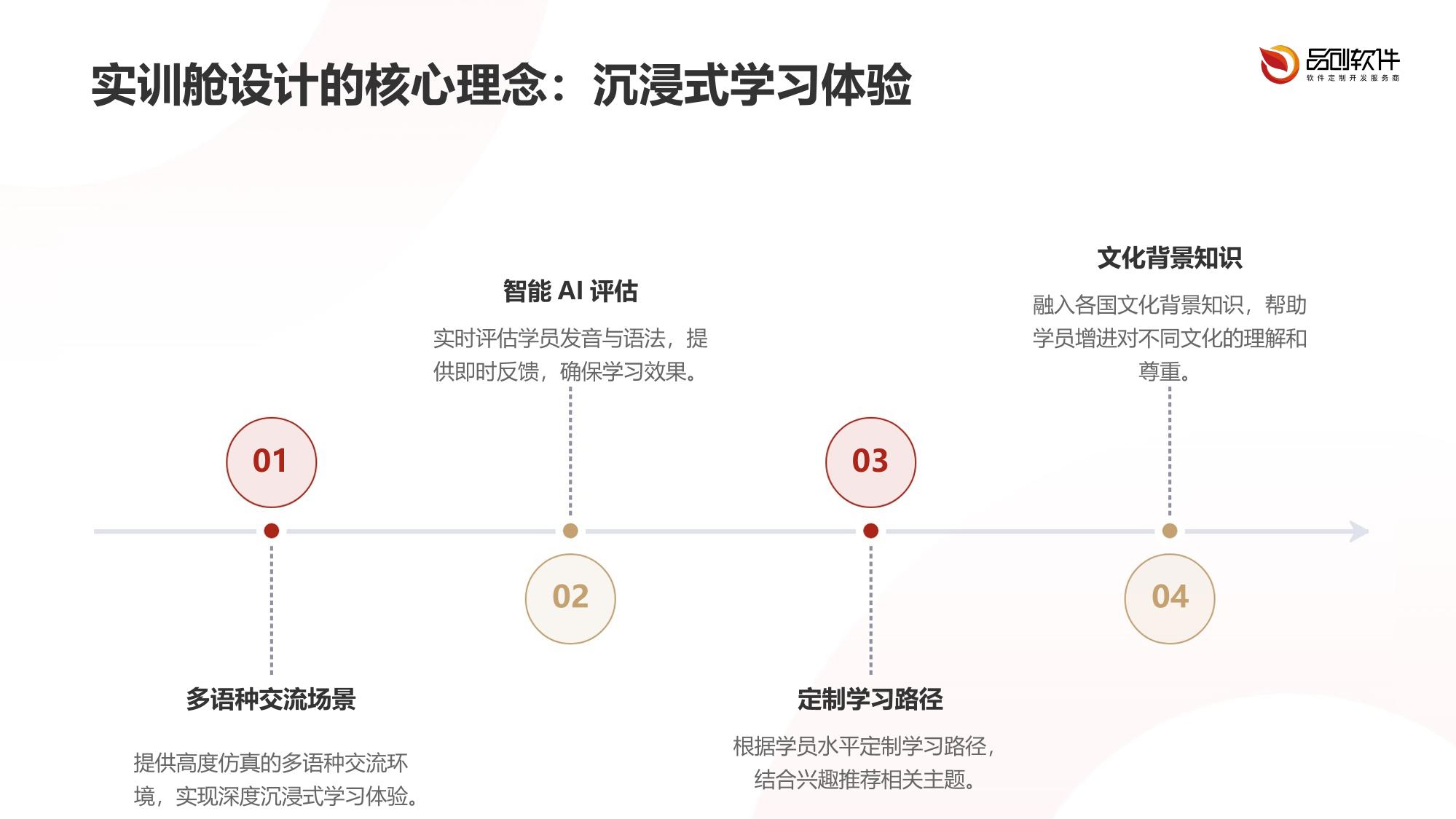 多语种虚拟实训舱（支持方言）