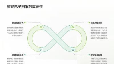 企业智能电子档案管理