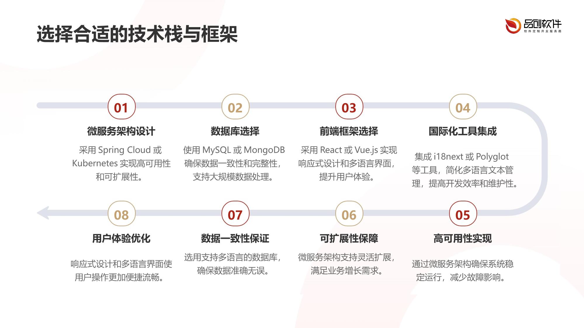 多语种跨境理赔处理平台软件定制