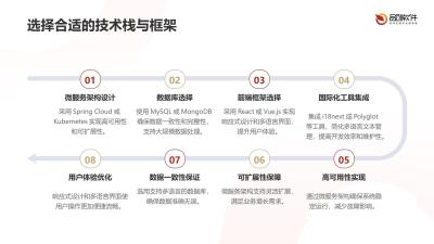 多语种跨境理赔处理平台软件定制