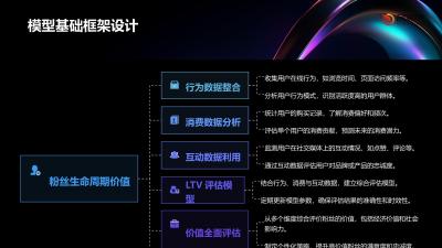 粉丝经济LTV价值评估模型