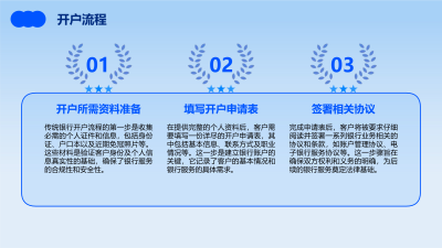 数字化重塑银行业务流程