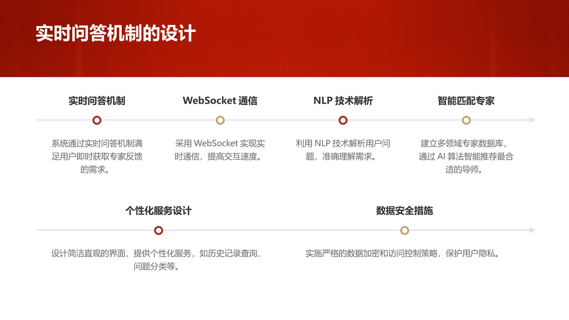 构建虚拟导师网络：专家经验实时问答系统