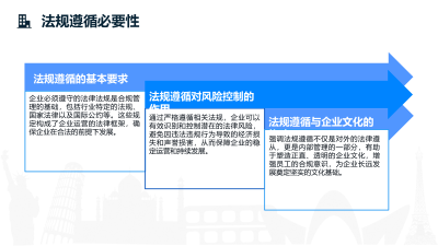 AI在证券行业合规管理的应用