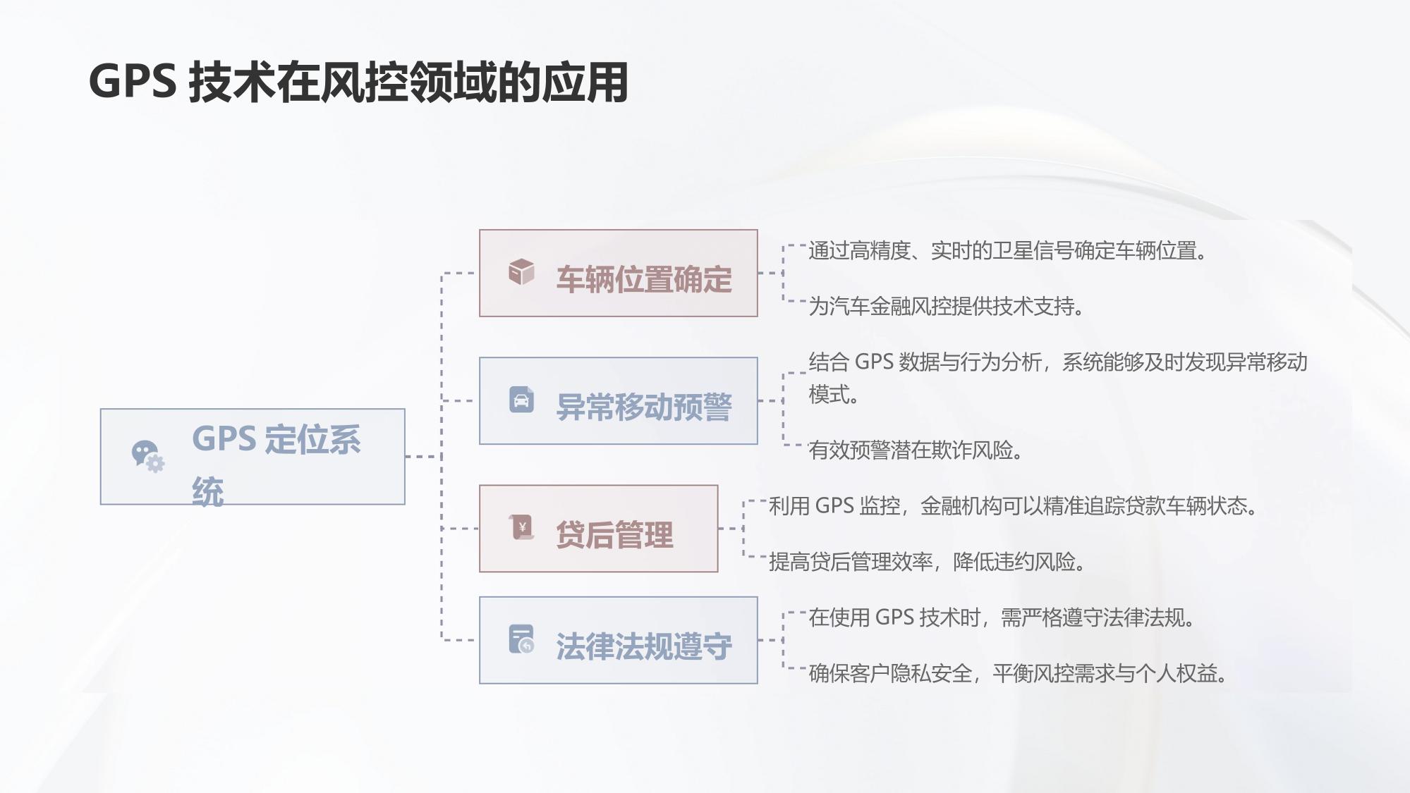 汽车金融风控系统：GPS反欺诈监控
