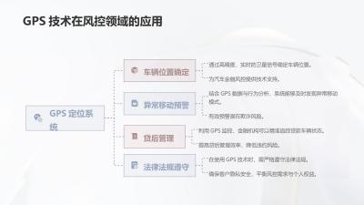 汽车金融风控系统：GPS反欺诈监控