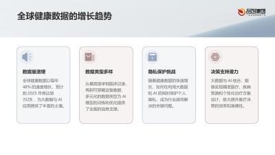 大数据与AI在大健康行业的决策支持