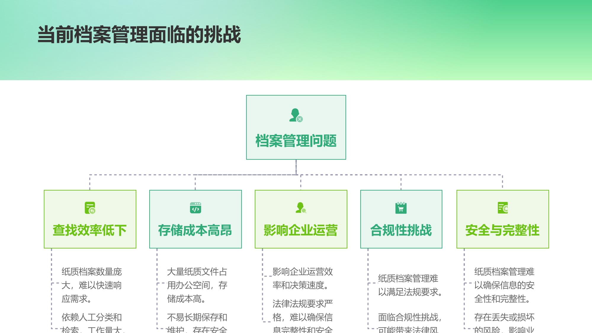 电子档案管理系统：文件检索效率提升10倍的央企样本