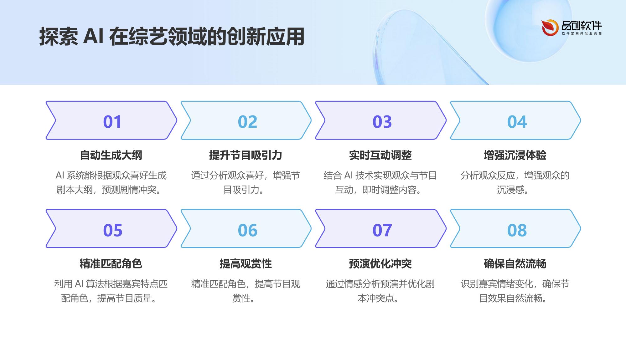 AI综艺剧本冲突预演系统
