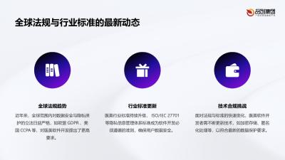 数据安全与隐私保护在医美软件开发中的重要性