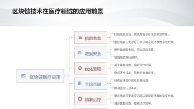 电子病历区块链系统：跨院诊疗信息共享提速90%