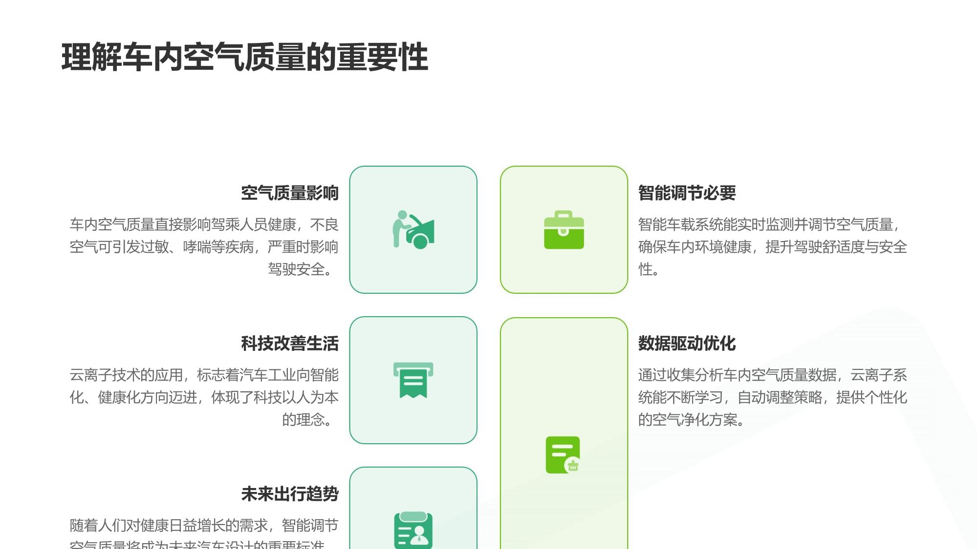 云离子车载系统：车内空气质量动态调节技术