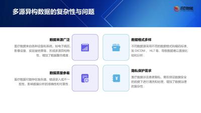 AI数据清洗引擎：多源异构医疗数据的标准化治理实践