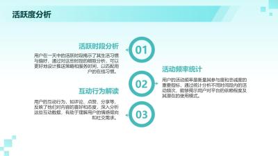 互联网大健康平台用户行为分析
