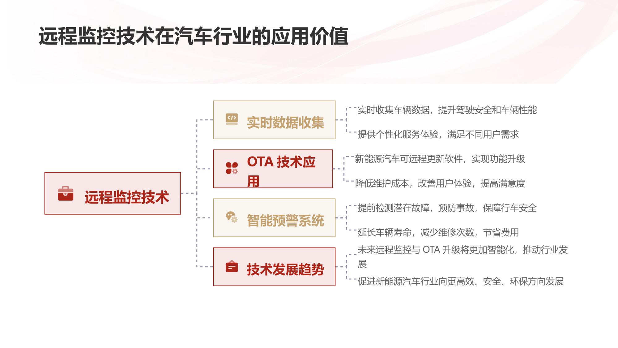 新能源汽车远程监控、OTA升级与故障预警