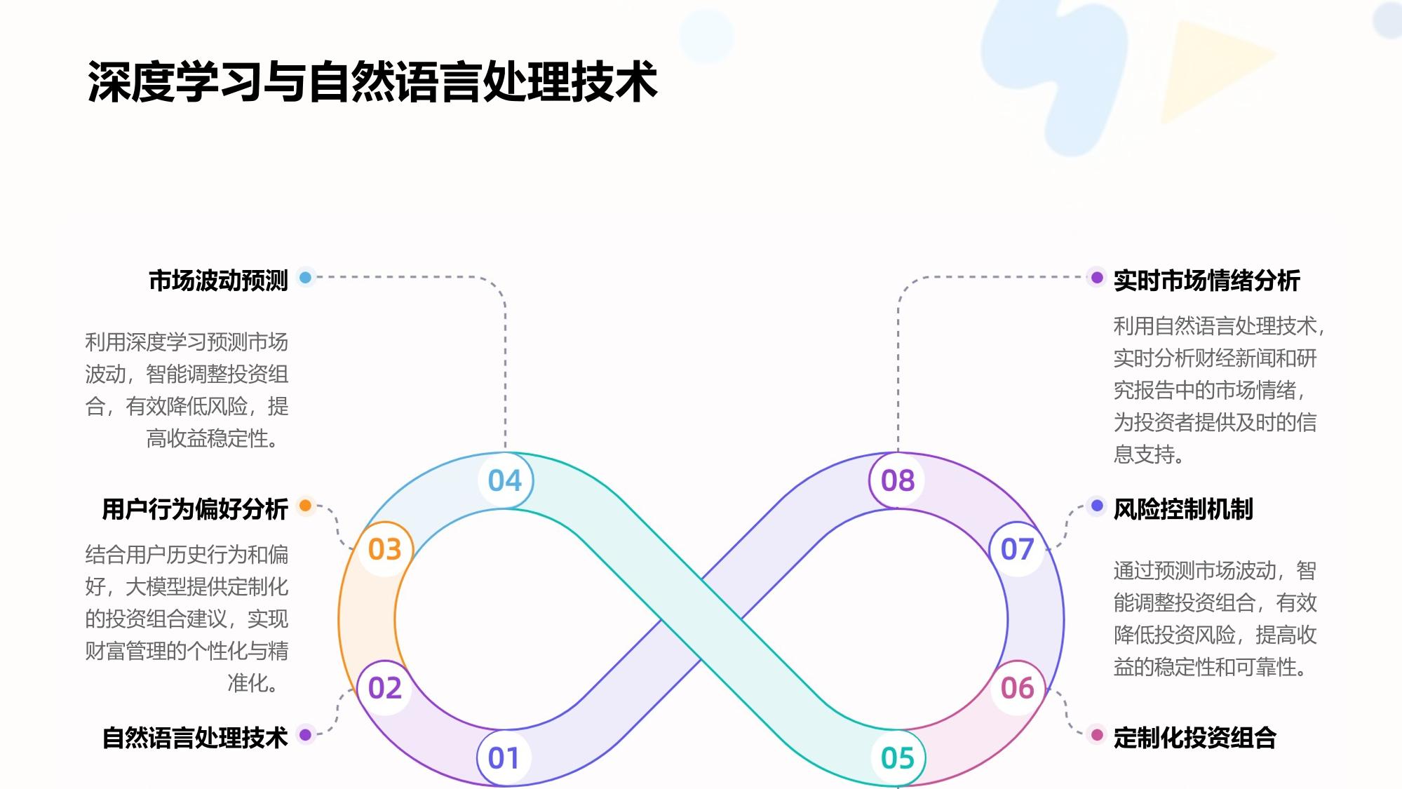 大模型赋能智能投顾：开启财富管理精准化时代