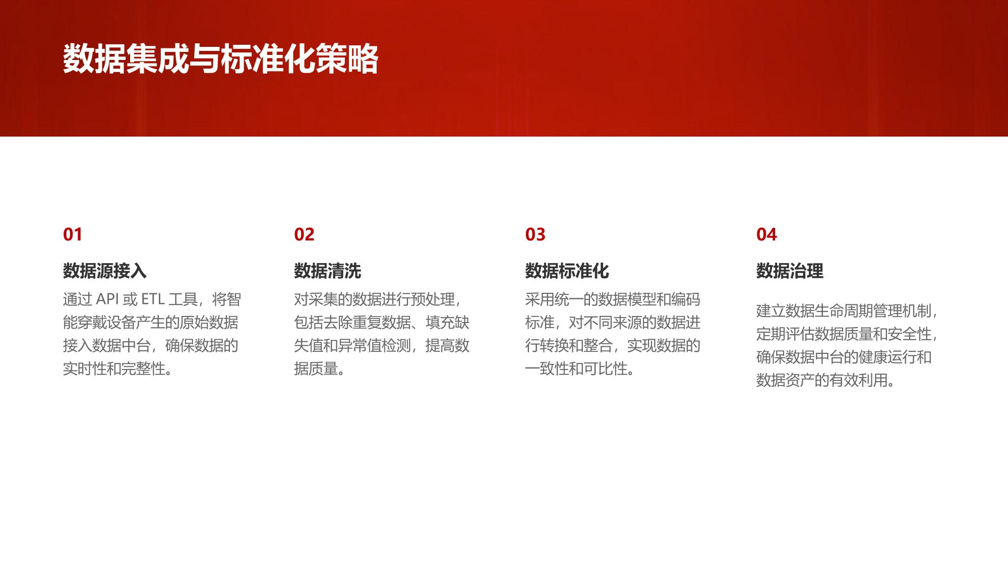 保险智能穿戴设备数据中台定制开发