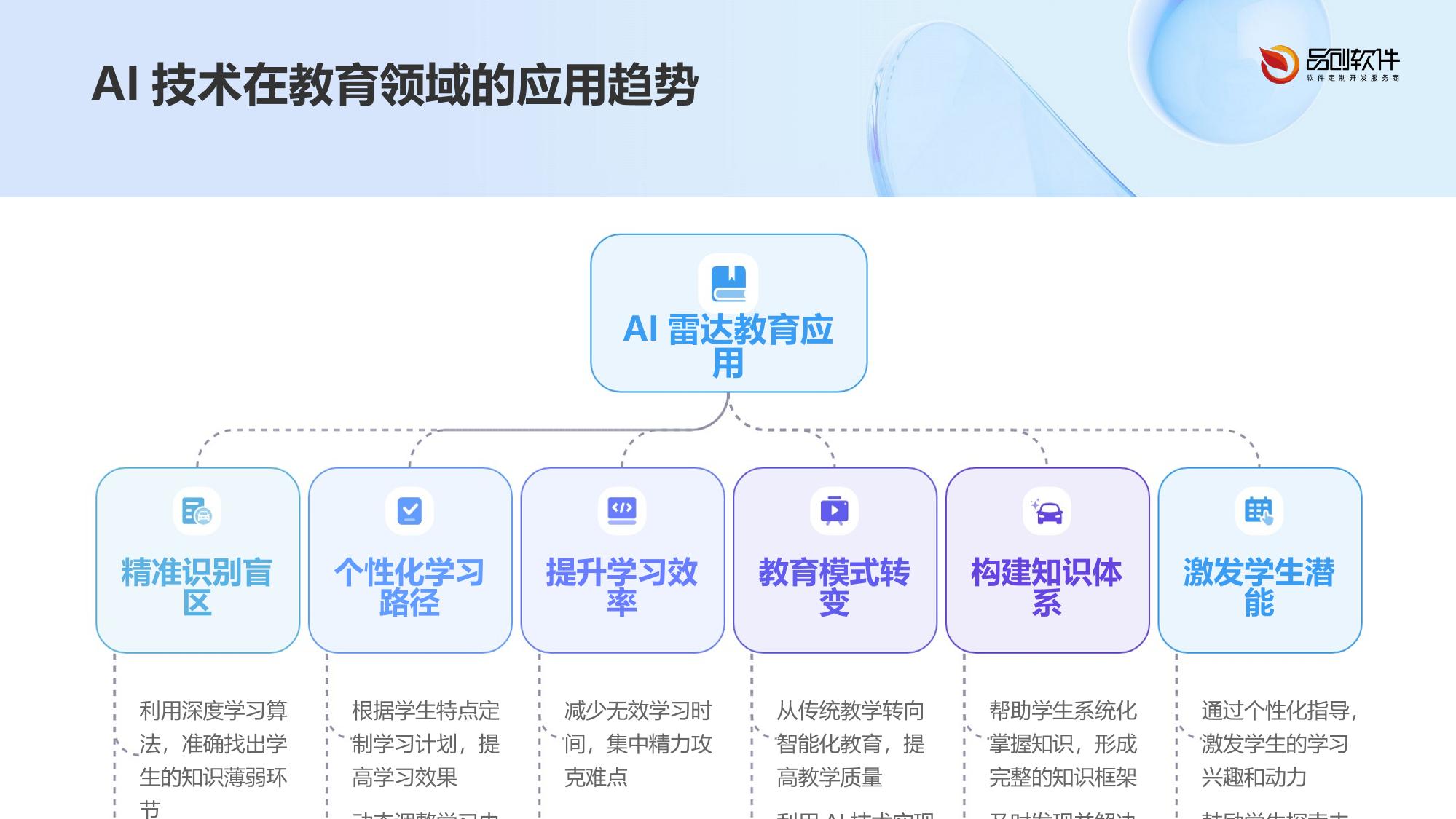 课程知识漏洞AI检测雷达