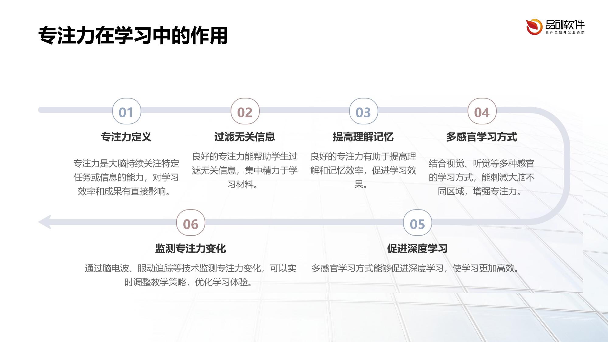 多模态学习专注力监测分析仪